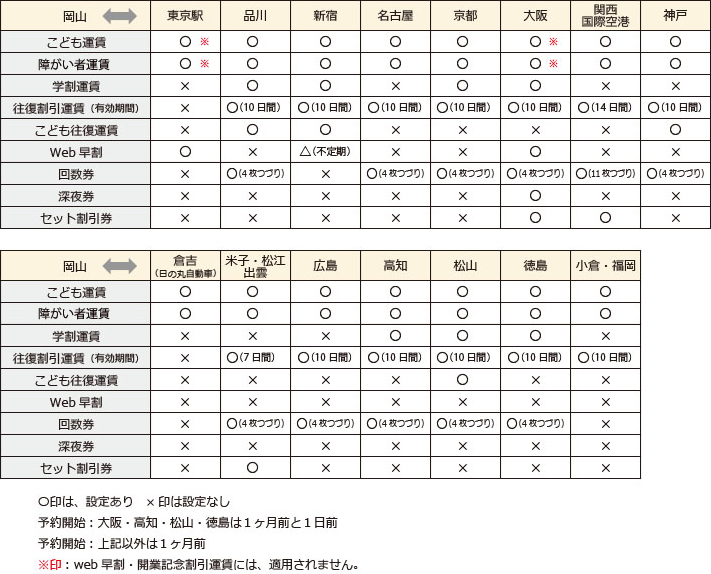 両備バス様コーポレートサイト 各種割引運賃表 0703 両備バス