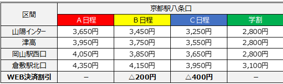 年4月1日 水 京都線運賃改正のお知らせ 両備バス